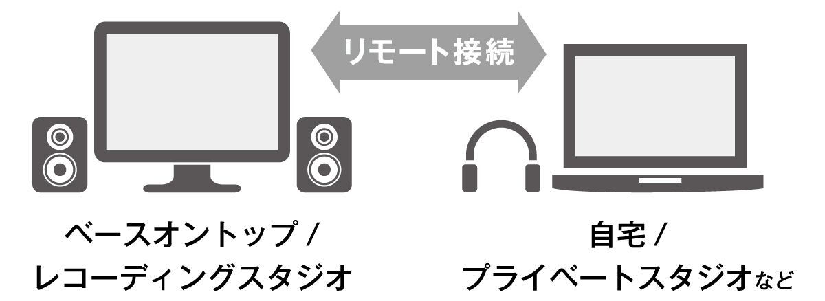 リモートレコーディング