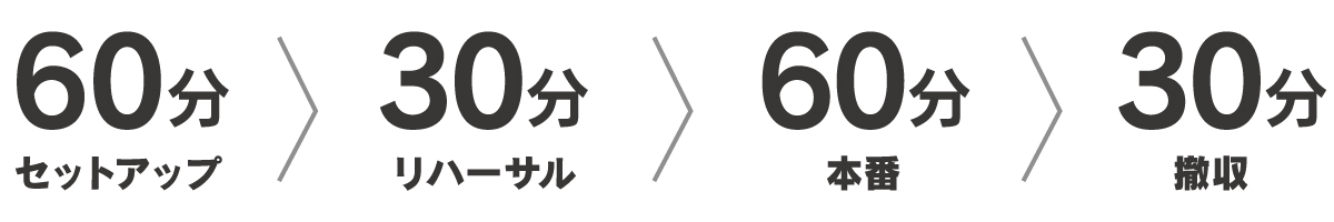 3時間プランイメージ