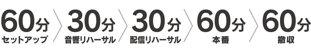 3時間プランイメージ