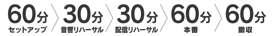 3時間プランイメージ