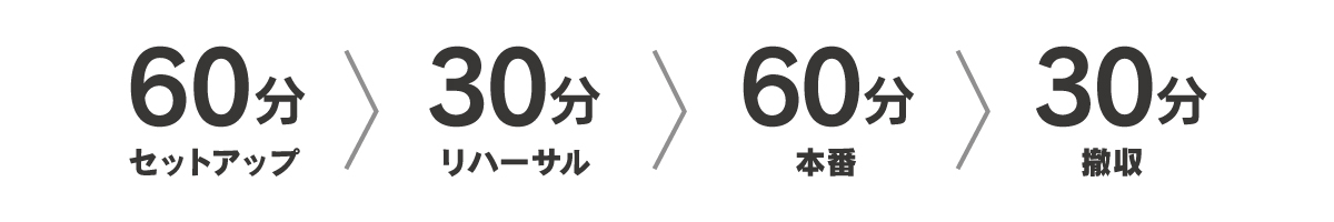 3時間プランイメージ