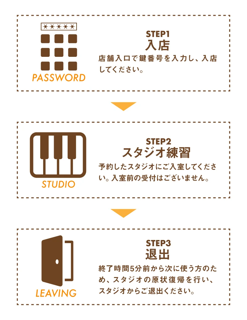 駅前ピアノの利用方法