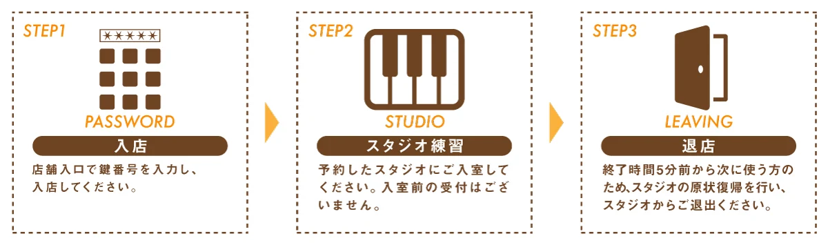 駅前ピアノの利用方法