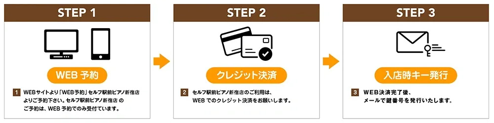 駅前ピアノの予約方法