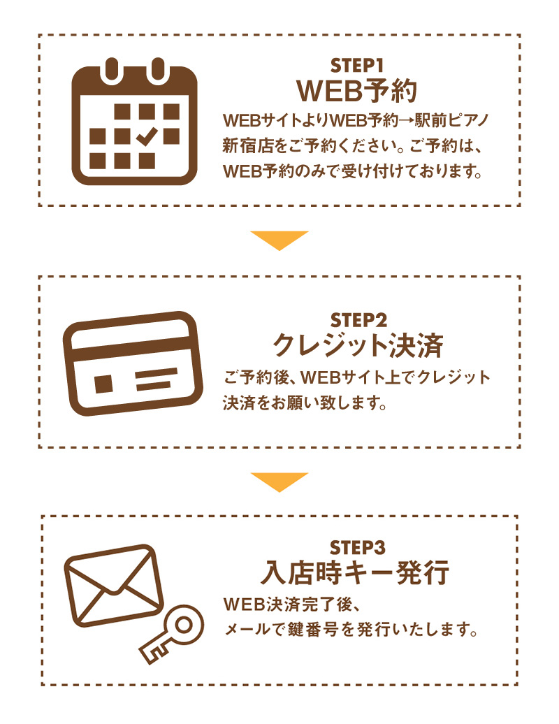駅前ピアノの予約方法